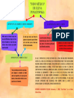 Todo México de Elena Poniatowska - Mapa Conceptual.