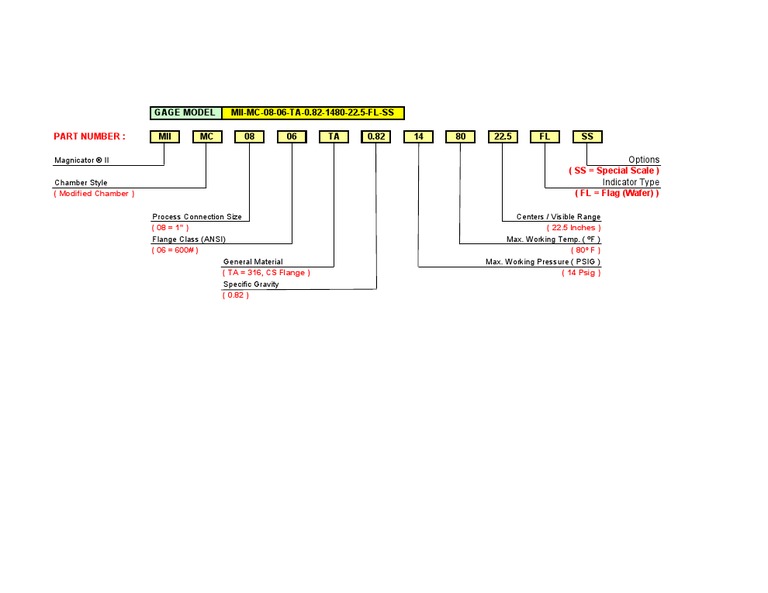 Gage Model | PDF