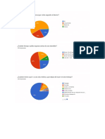 Resultados Encuesta