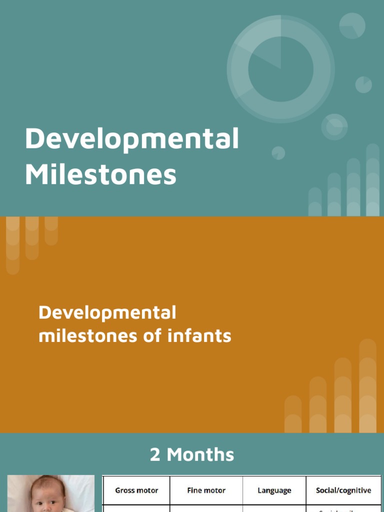 Developmental Milestones PDF Language Arts & Discipline