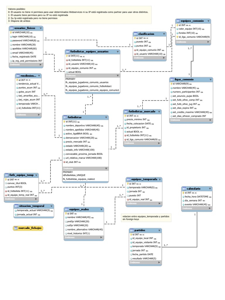 BD-Mysql-Modelo Deportivo | PDF