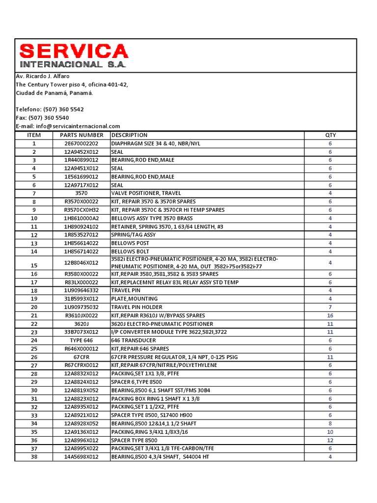 Fisher Spare Parts | Download Free PDF | Secondary Sector Of The
