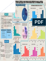 Group 4 - Customer Satisfaction Levels On Food Delivery in Malaysia