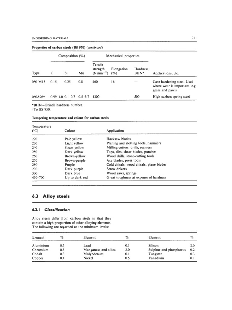 Mechanical Engineers Data Handbook | PDF