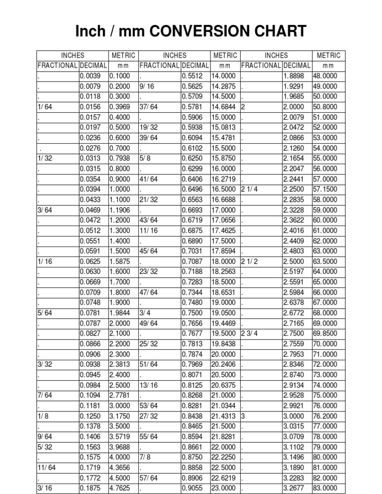 Inch Mm Conversion Chart Pdf