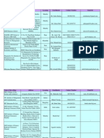 NCFM NCCMP List