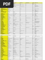 Download Franchisor List by Dika Naqviking SN61044870 doc pdf