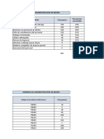 Act. 4. Realice Diagramas de Control de Calidad