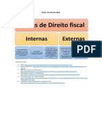 Esquema - Fontes de Direito Fiscal