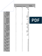 Pivot Analyses Du Point de Vente (Report - Pos.order)