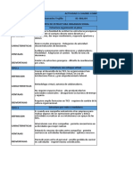 Cuadro Comparativo