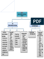 MODUL 1LINDA LESTARI