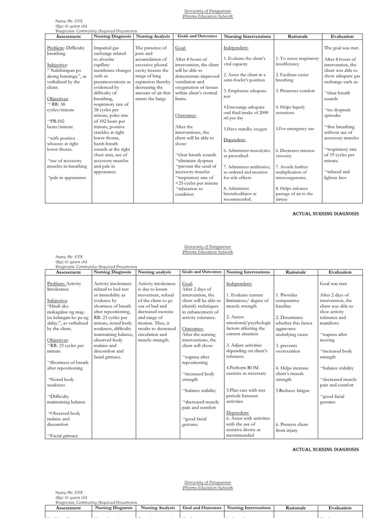 Cap NCP | PDF | Breathing | Anxiety
