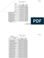 FR Pa - 027 Planilla de Evaluación (v00) I Periodo Informatica