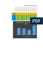 Organización de Datos Cuantitativos Discreto