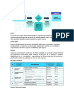 Proceso de Diseño