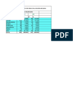 Ofimatica Avance de Practica N°1