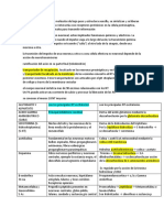 Neuro Transmisores