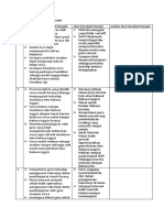 LK 1.3 Penentuan Penyebab Masalah