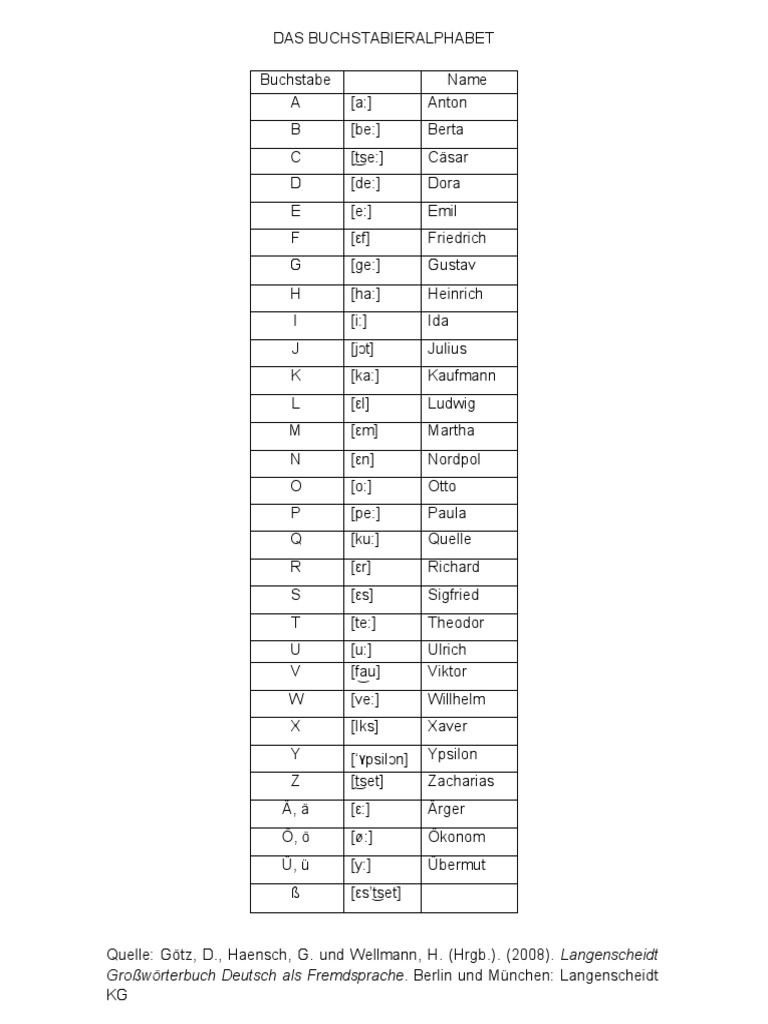 Das Buchstabieralphabet | PDF