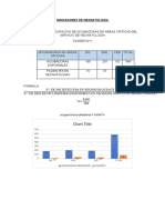 Indicadores de Neonatologia 2022 Febrwero