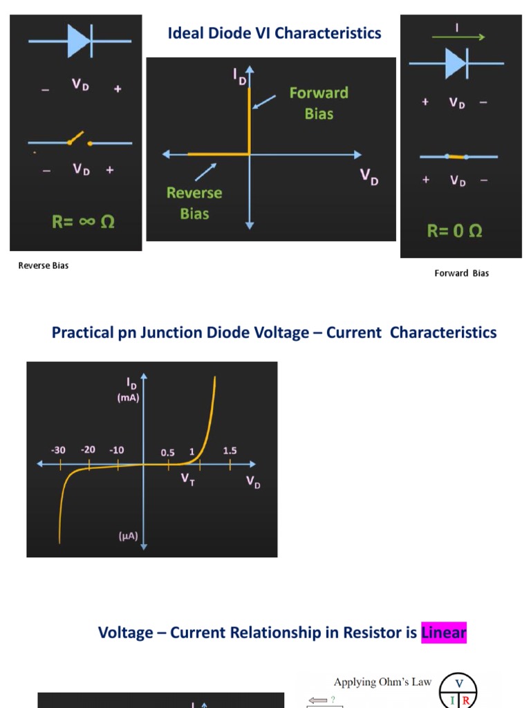 7.static and Dynamic Diode Resistances PDF