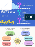 Peta Konsep Modul 4 Strategi Pembelajaran Di SD