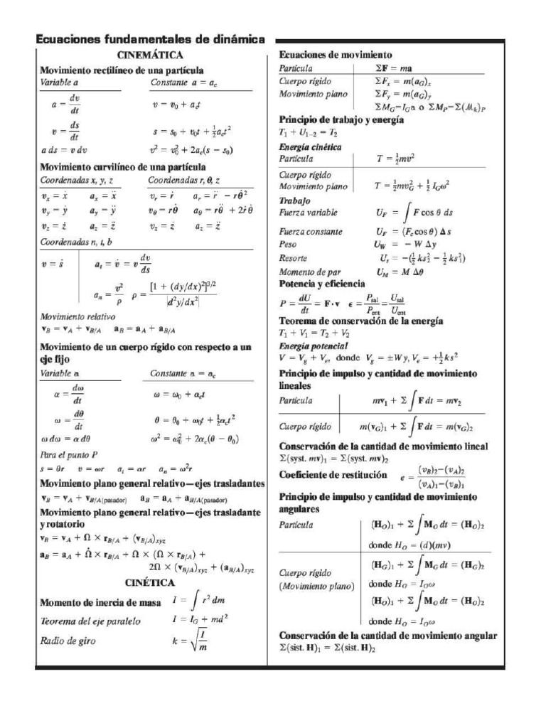Dinamica Formulas | PDF
