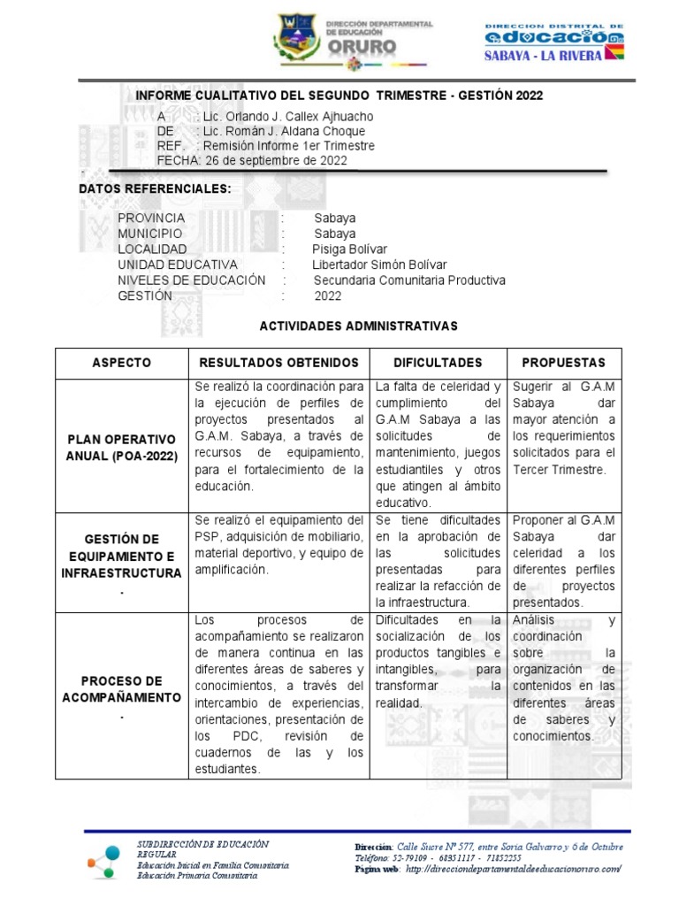 Informe 1er. Trimestre 2022 | PDF