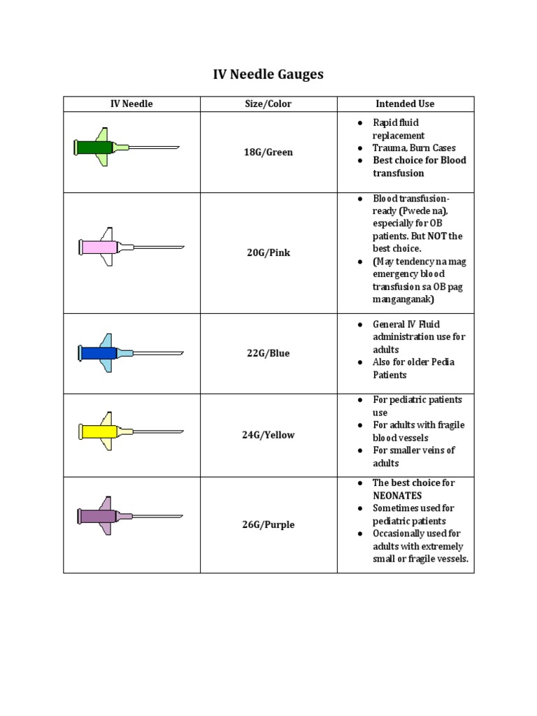 IV Needle Gauges PDF