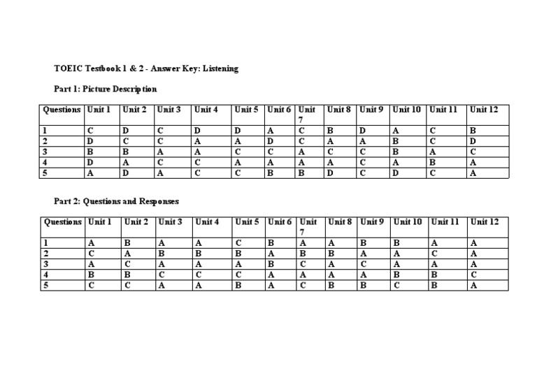TOEIC Listening & Reading 問題1.2.8.10〜12 公式TOEIC Listening & Reading 問題集 12 : ETS: Amazon.sg: Books