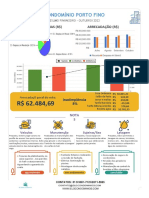 Resumo Financeiro PF. Out-22