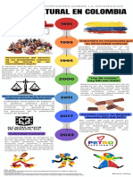 Infografía DIVERSIDAD de Línea de Tiempo Timeline Flechas Progreso Con Fechas Multicolor Moderno