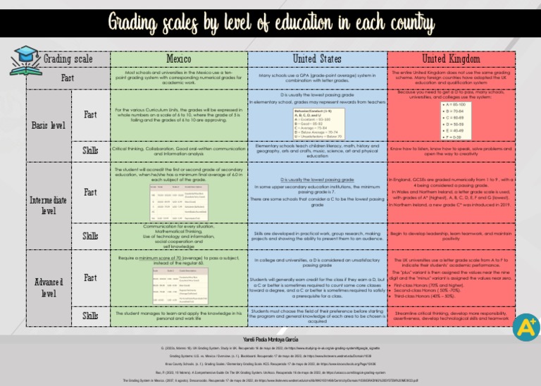 Grading Scales - Final Product | PDF