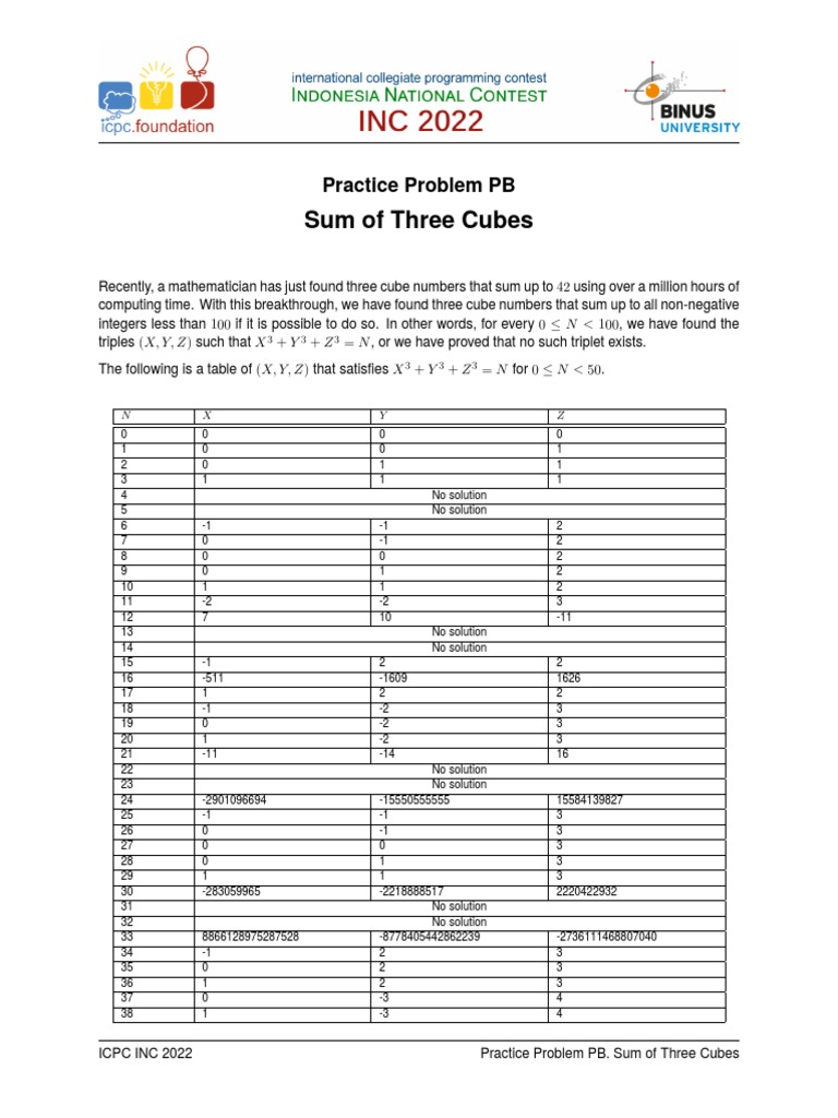 Sum Of Three Cubes Problem | Sum Of 3 Cubes – MZPHU