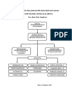 Struktur Organisasi PPL