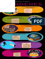 Infografia 7 Saberes - Edgarmorin-Filosofía de La Educación