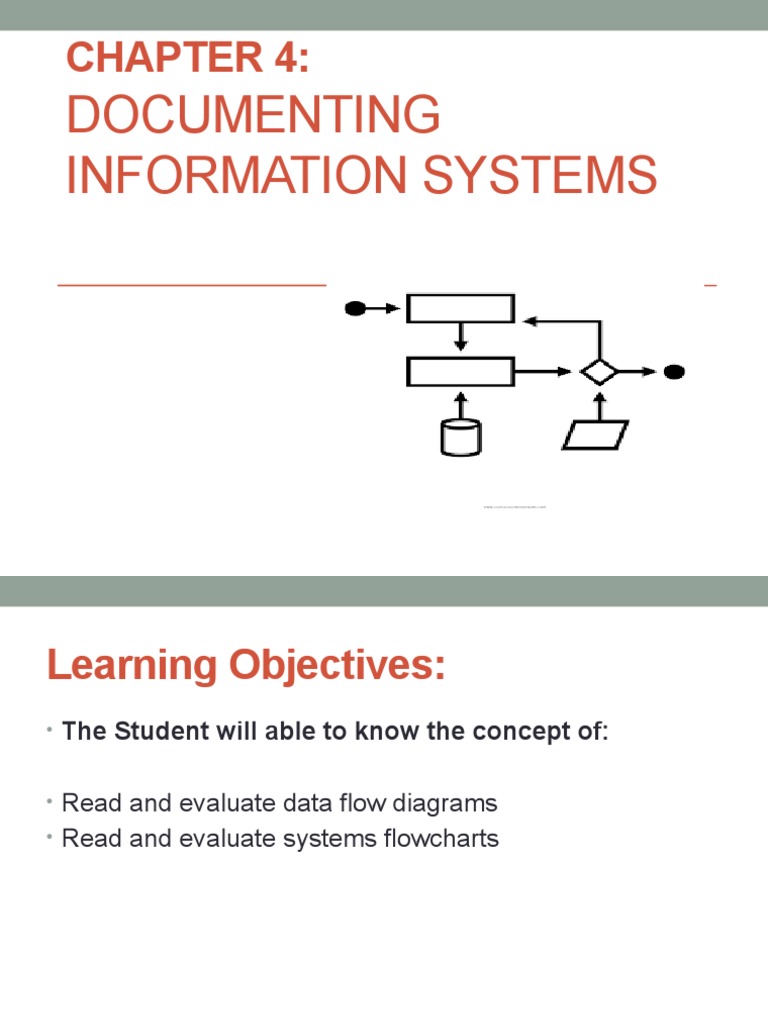 Chapter 4 Documenting Information System | PDF | Cognitive Science ...