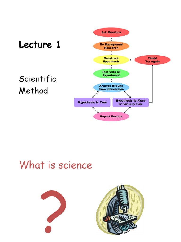 Scientific Method | PDF