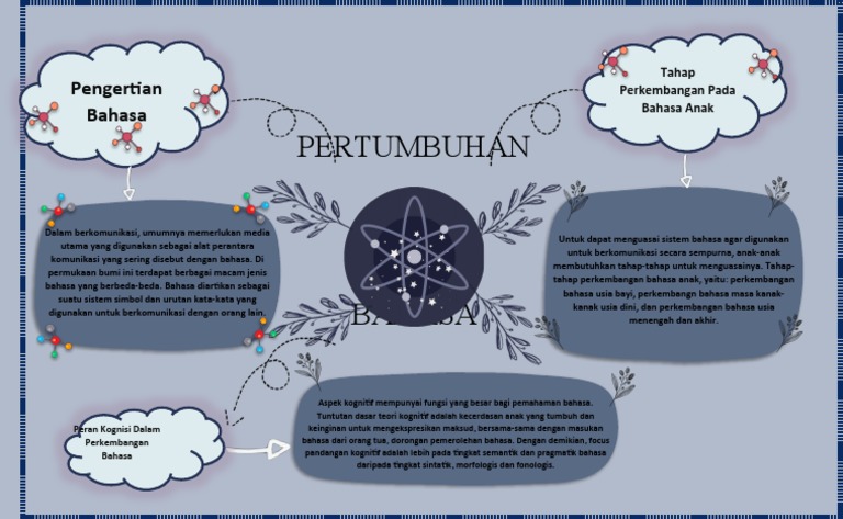 Mind Mapping (Pertumbuhan Bahasa) | PDF