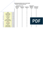 Rubrik Penilaian Projek P4