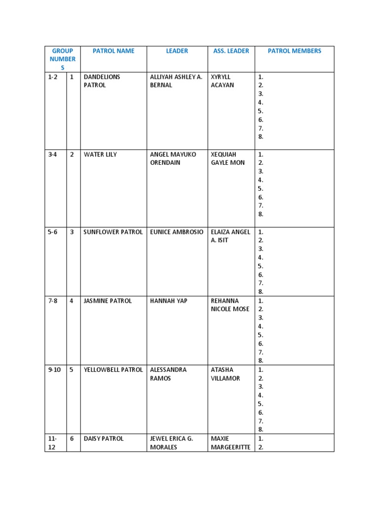 Girl Scout Patrol Rosters Organized by Flower Theme | PDF