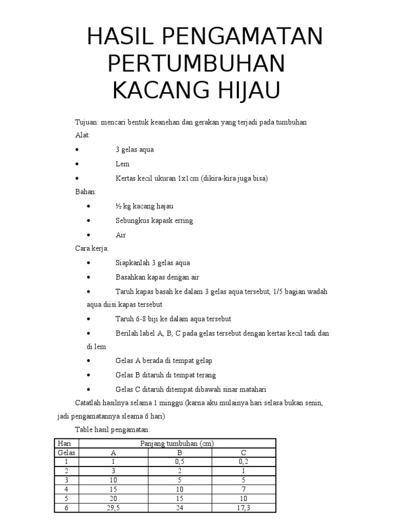 Hasil Pengamatan Pertumbuhan Kacang Hijau