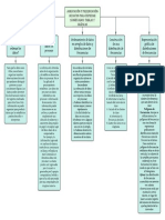 Mapa Conceptual, Capitulo 2