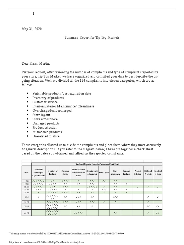 Tip Top Market Case Study PDF