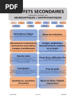 10 Effets secondaires des neuroleptiques