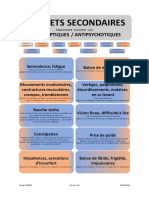 10 Effets Secondaires Des Neuroleptiques