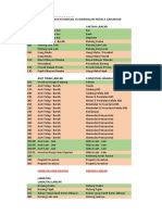 Format COA LPK Bulanan