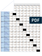 Evaluasi Spss Angket