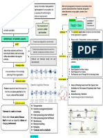 Logistic Notes Chapter 1